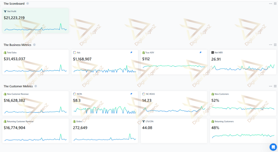 Omnichannel Growth Analytics