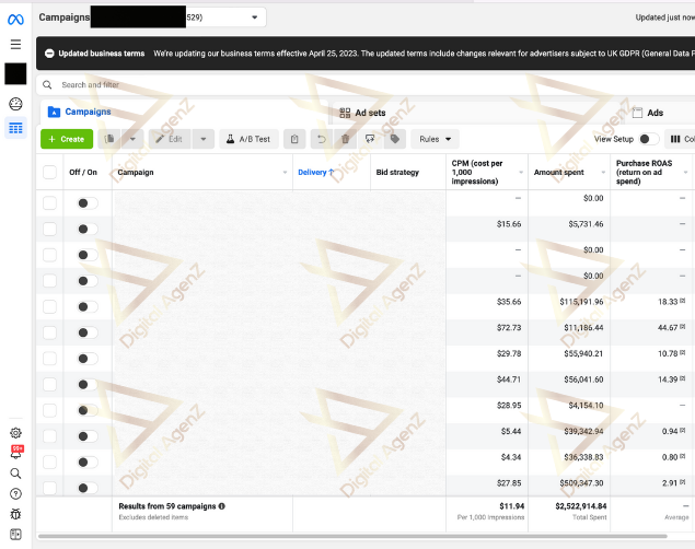 Performance Marketing Analytics