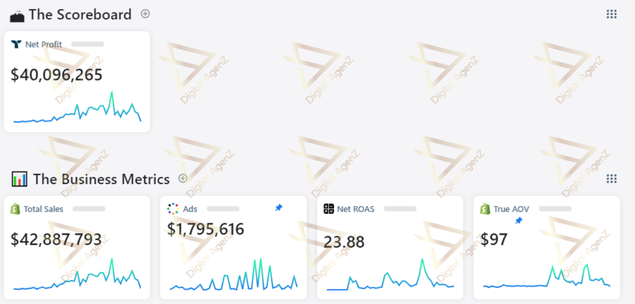 Shoppable Videos & Affiliate Marketing Analytics