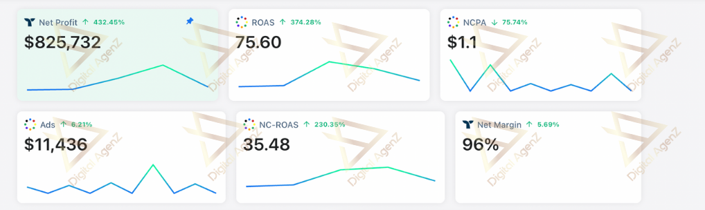 Net Profitability Analytics