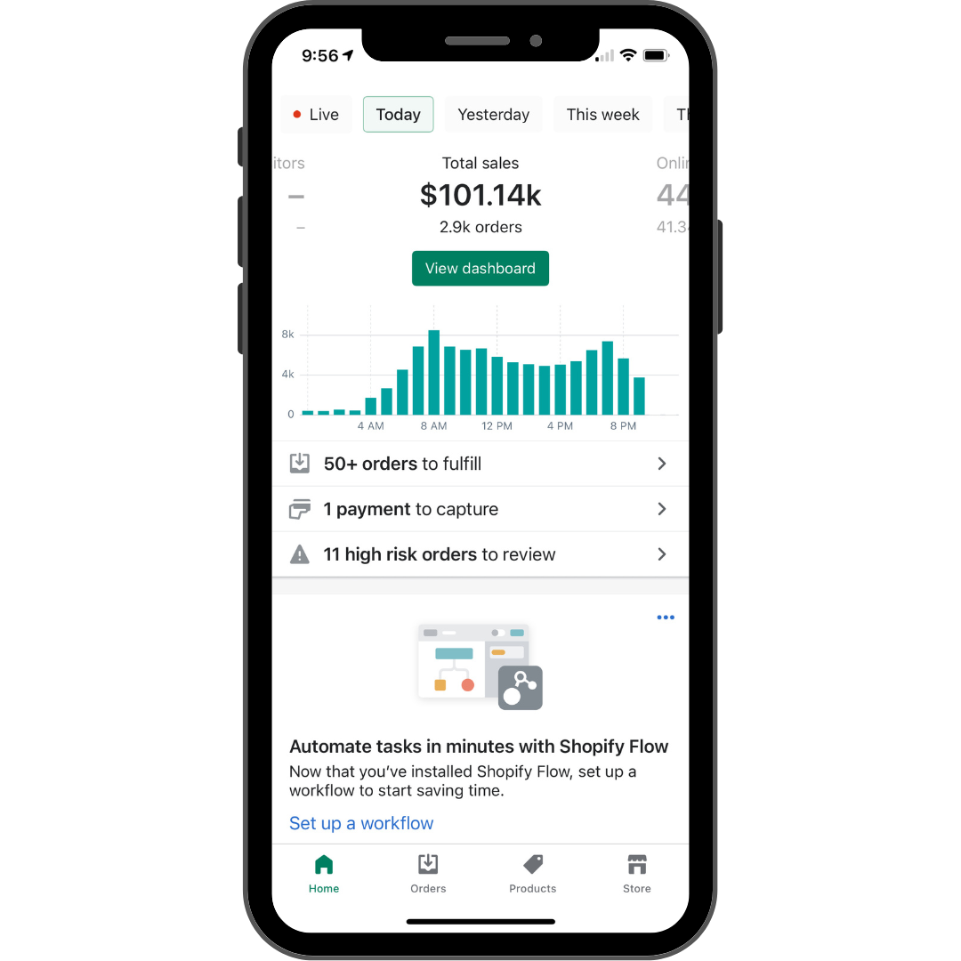Cross-Channel Analytics & ROI